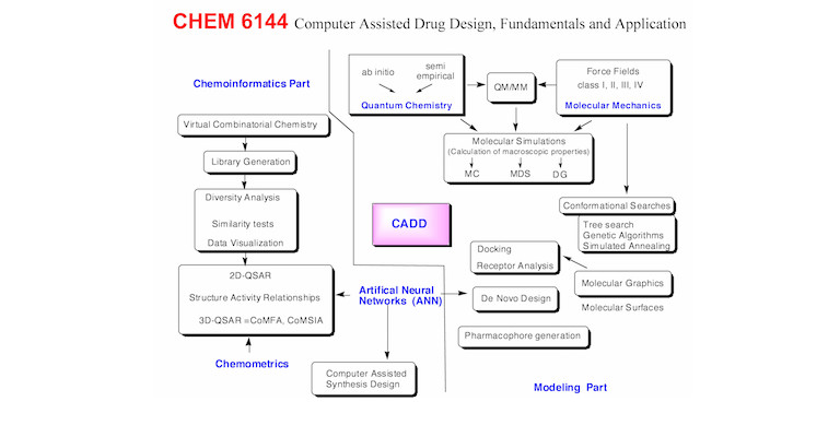 Computer Assisted Drug Design (CADD)