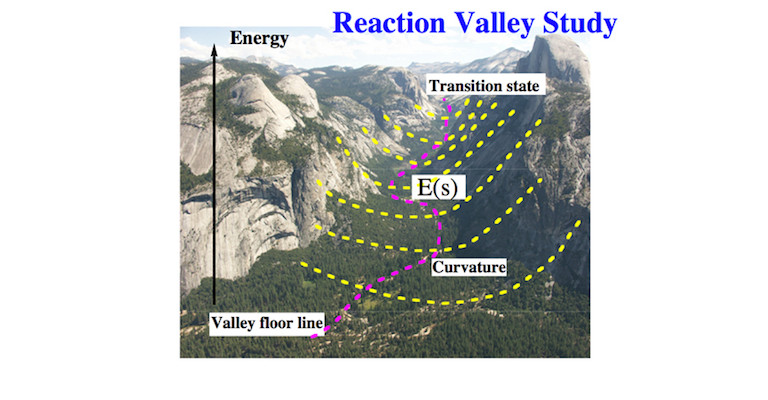 Unified Reaction Valley (URVA) Approach