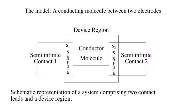 A conducting molecule between two electrodes
