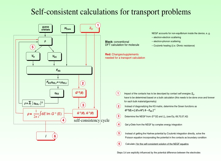 Self-consistent calculations for transport problems